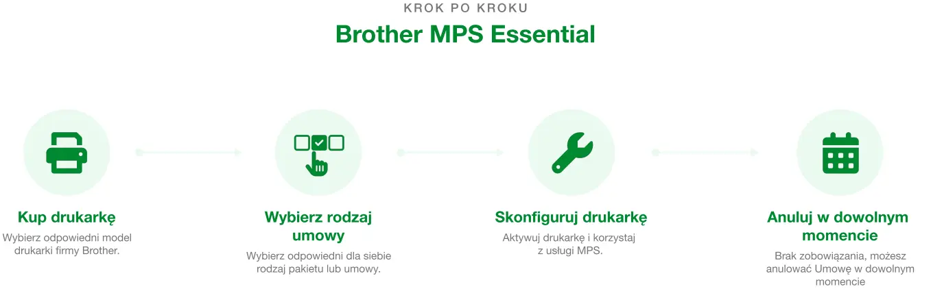 Brother MPS Essential
